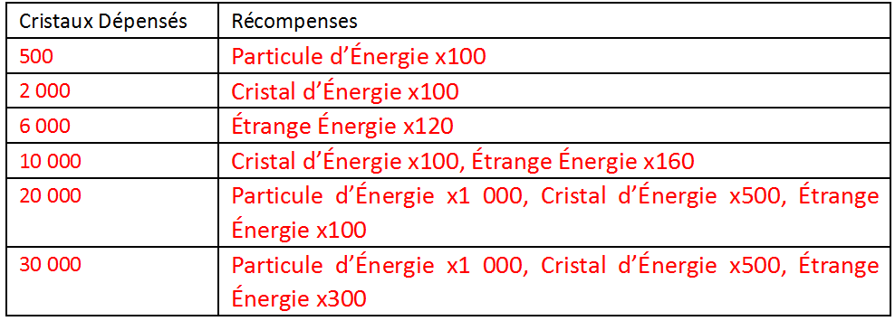 Cliquez sur l'image pour la voir en taille réelle   Nom : 		1.png  Affichages :	1  Taille :		21,9 Ko  ID : 			474367