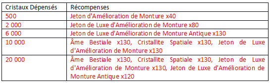 Cliquez sur l'image pour la voir en taille réelle 

Nom : 		clientelle.png 
Affichages :	1 
Taille :		11,2 Ko 
ID : 			475799