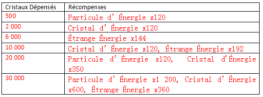 Cliquez sur l'image pour la voir en taille réelle 

Nom : 		tab1.png 
Affichages :	1 
Taille :		7,8 Ko 
ID : 			477641