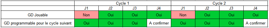 Cliquez sur l'image pour la voir en taille réelle 

Nom : 		GDtable.png 
Affichages :	1 
Taille :		5,2 Ko 
ID : 			480693