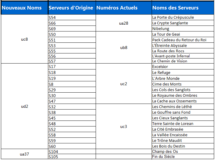 Cliquez sur l'image pour la voir en taille réelle   Nom : 		fusion2.png  Affichages :	1  Taille :		33,5 Ko  ID : 			505883