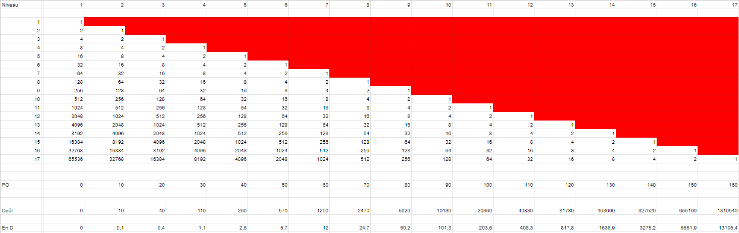 Cliquez sur l'image pour la voir en taille réelle 

Nom : 		Stats french.PNG 
Affichages :	1 
Taille :		29,5 Ko 
ID : 			509882